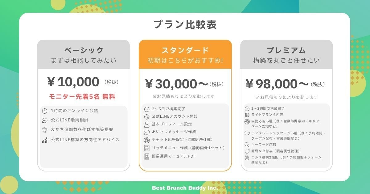 公式LINE構築｜デザインも導線もプロが作ります 友だち追加から予約や購入に結びつけたい方へ イメージ2