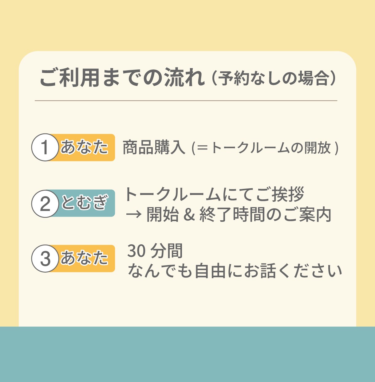ADHDっぽい方！特性への対処法を一緒に考えます 先延ばし・忘れ物・片付け。30分集中チャットで対策を立てます イメージ7