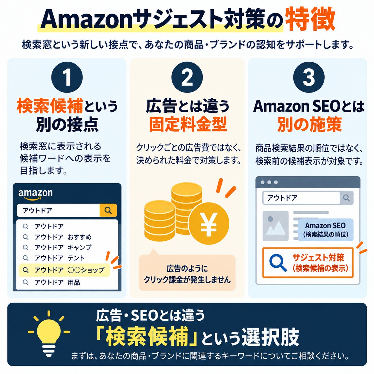 Amazonの検索候補・サジェスト対策をします 商品名・ブランド名など検索候補への表示を目指します イメージ5