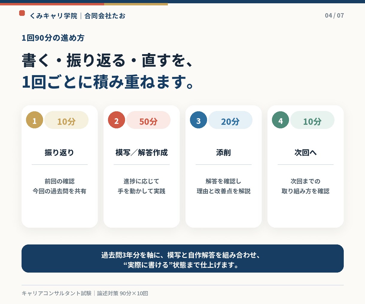 キャリコン【論述】対策、2級技能士が徹底解説します お手本に従って実直に。習字のように型を体得する論述対策10回 イメージ4