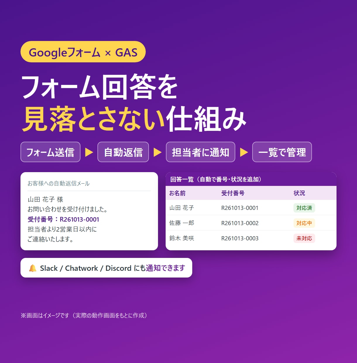 Googleフォームの自動返信・通知を設定します 受付番号つき自動返信＋チャット通知で対応漏れを防止 イメージ1