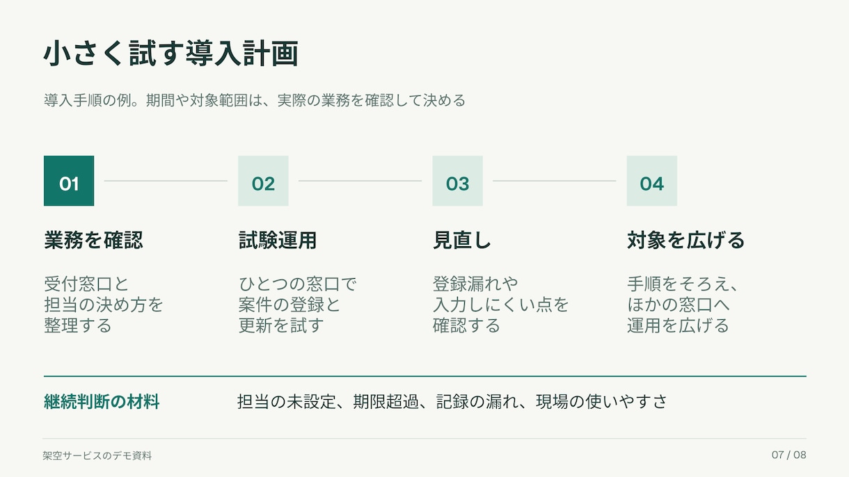 完成原稿を読みやすいパワポ資料に整えます 要点と流れを図解で整理。納品後も自分で編集できます イメージ9