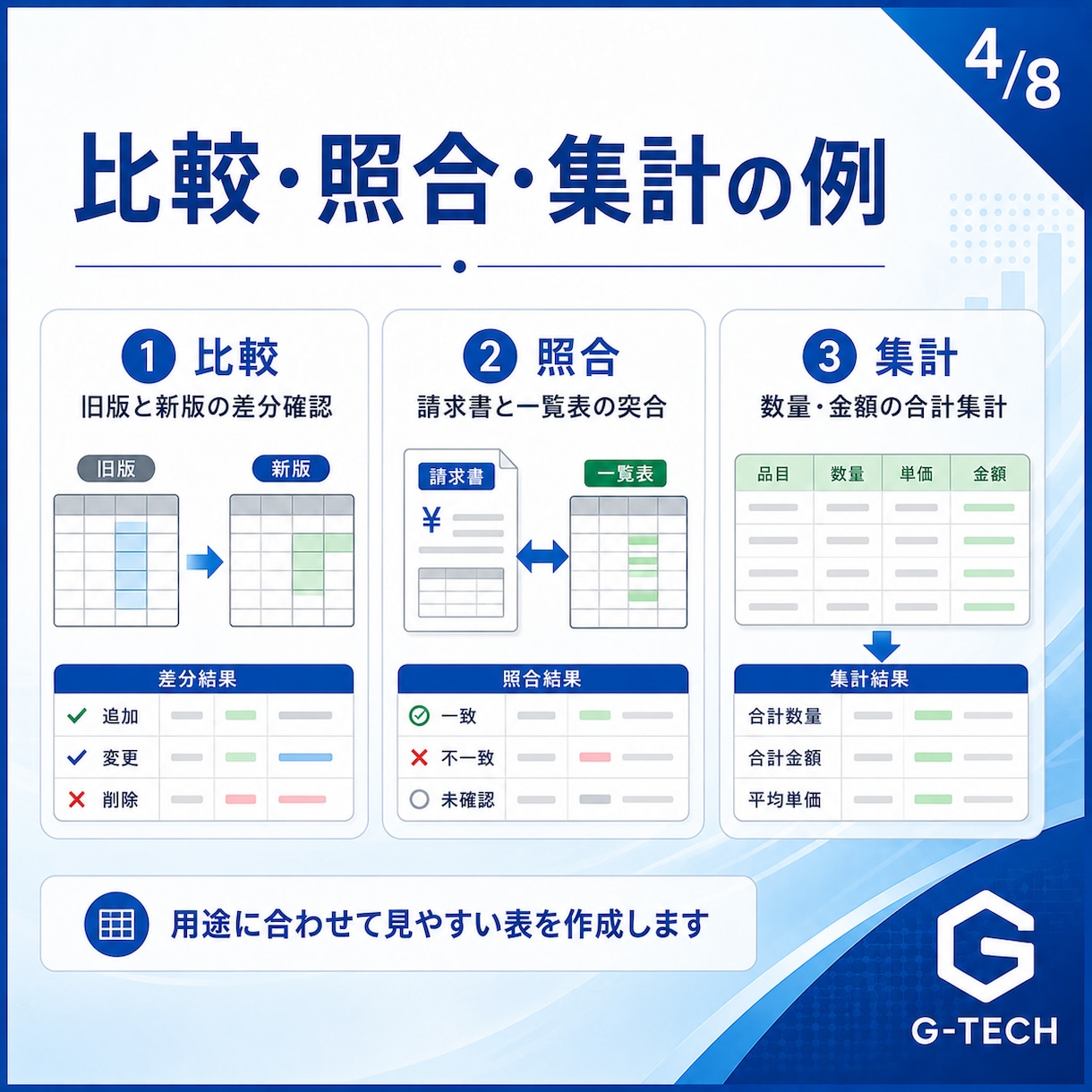 PDFをExcelに整理し比較・集計を効率化します 資料整理に困る方へ、確認しやすい表にします イメージ4