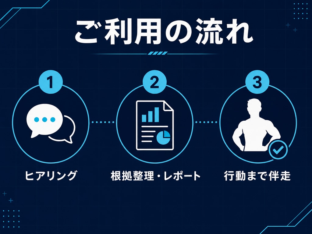筋トレ×栄養の悩み根拠を持って解決します エビデンスで迷いを断つ、あなた専属の栄養コーチ イメージ4
