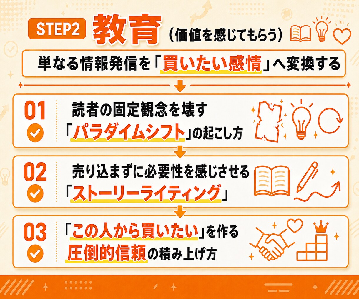 フォロワーに買いたいと思わせるXローンチを教えます 読者をファンに変え、短期間で一気に盛り上げるXローンチ術 イメージ6