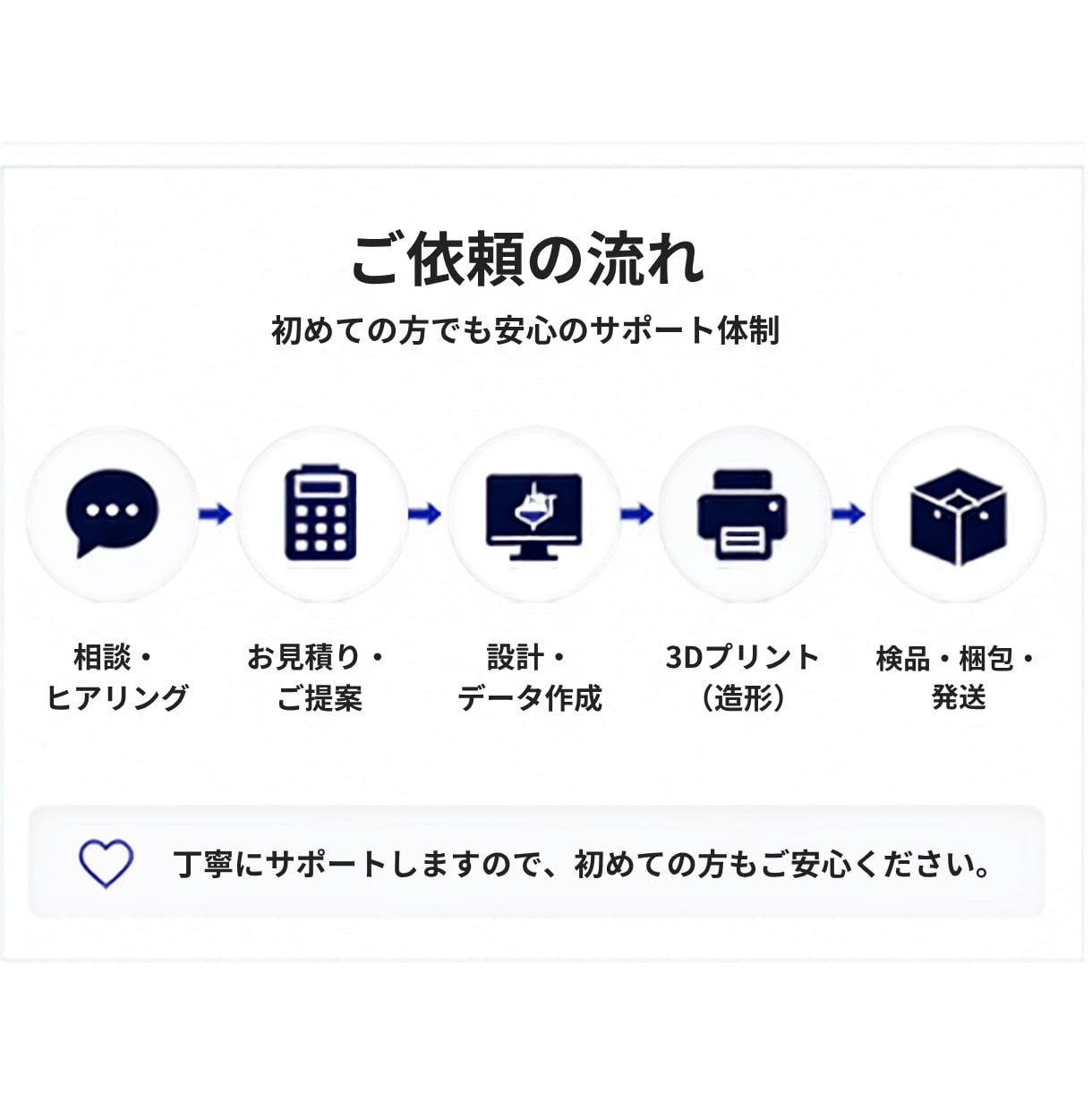 データなしOK！ラフから実用品を3Dプリントします ラフや写真から設計・造形まで送料無料で丁寧に対応します。 イメージ5