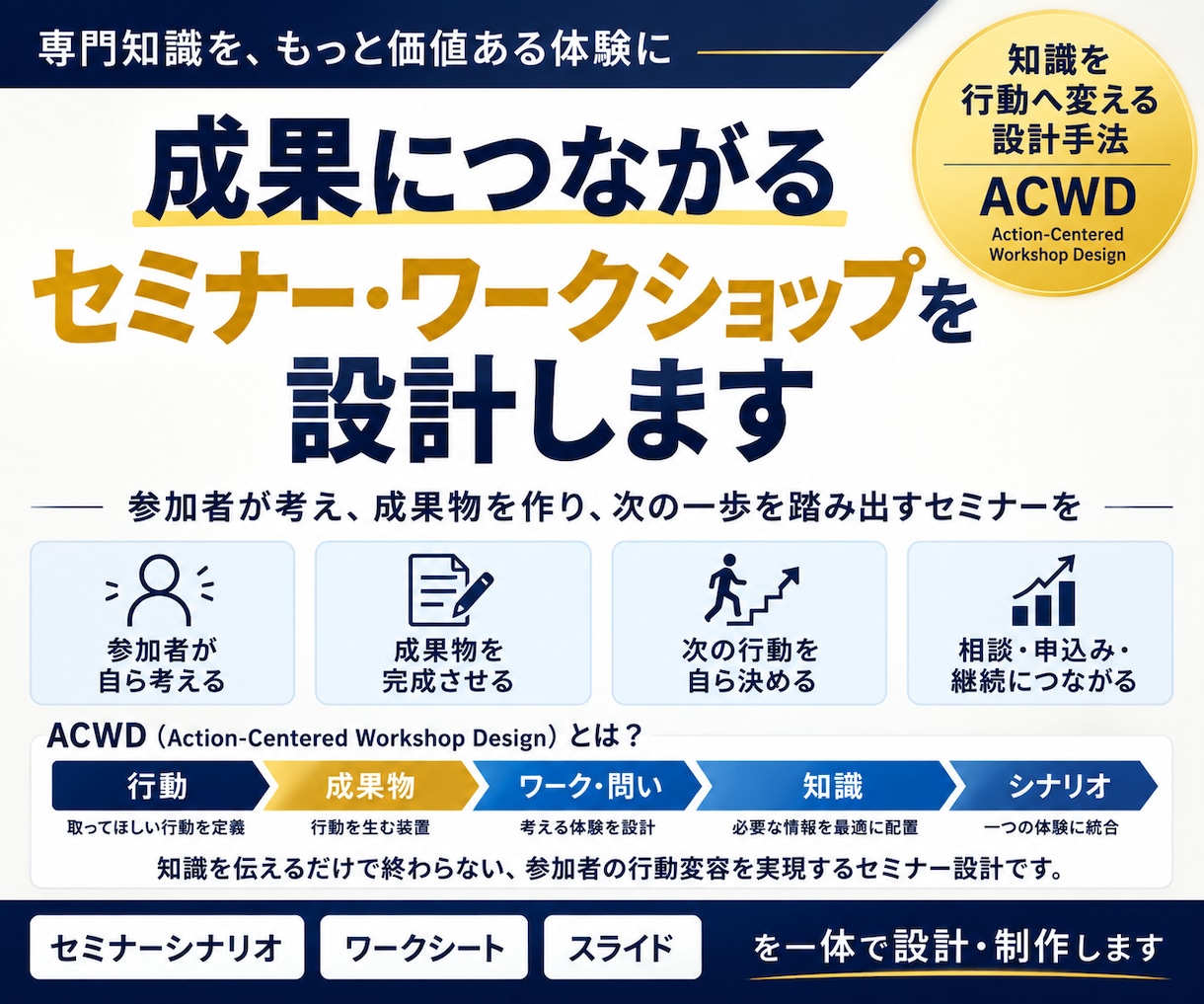 成果につながるセミナー・ワークショップを設計します 参加者が「次の一歩」を踏み出せる行動設計型セミナー イメージ1