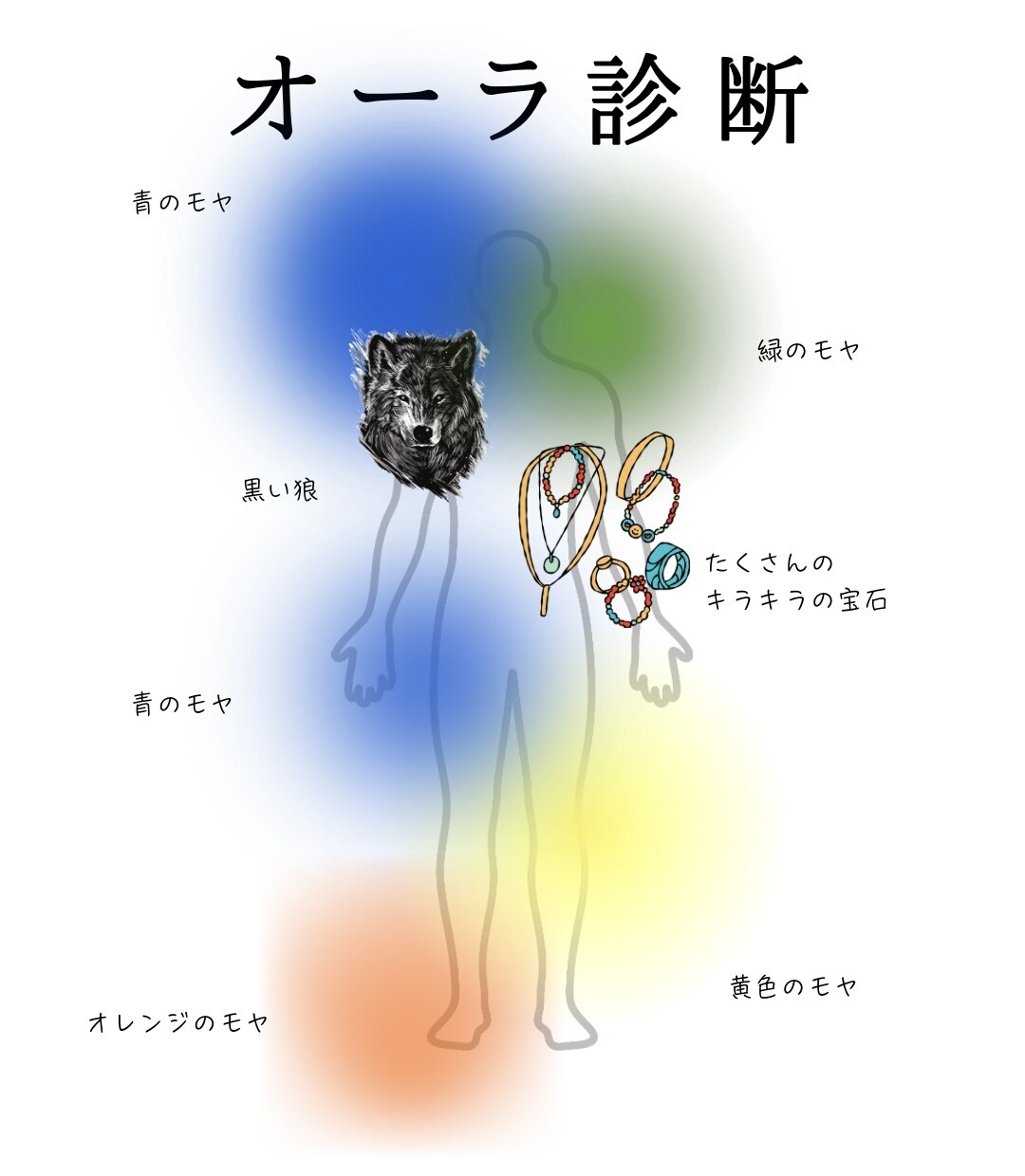 お試し価格 本当の魅力を映すオーラ鑑定します スピリチュアル占い・深層心理や強みをリーディングして人生好転 イメージ4