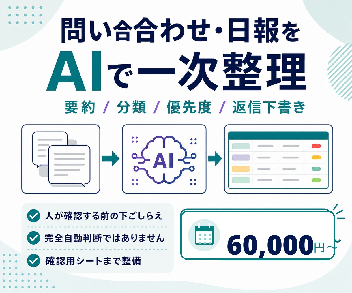 問い合わせ・日報をAIで一次整理します 要約・分類・返信下書きを60,000円から整備 イメージ1
