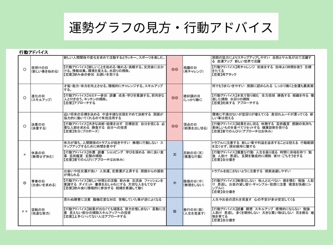2024年後半〜自分の運気がわかるグラフ渡します 今後12年間と毎月の運勢を知り、開運する過ごし方アドバイス イメージ2