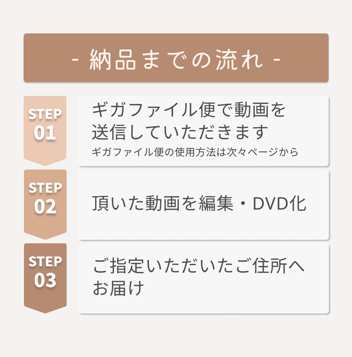 女性が担当✨結婚式ムービーをDVD化します 即日発送！編集サービス有り、ケース有り、送料込み イメージ7