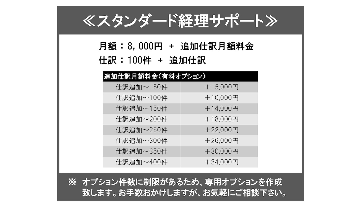 法人・個人の 毎月の経理代行を丁寧に行います あなたの経理パートナーとして、面倒な経理をお任せ下さい イメージ5