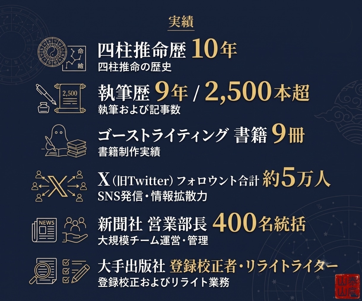 人生経験・経営・コンサル視点と四柱推命で導きます 性格・才能・仕事運。人生経験×経営視点×四柱推命で導く戦略書 イメージ2