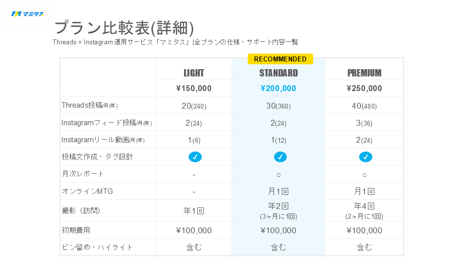 PowerPoint資料を見やすく整えます 営業資料・社内資料を読みやすく整理 イメージ6