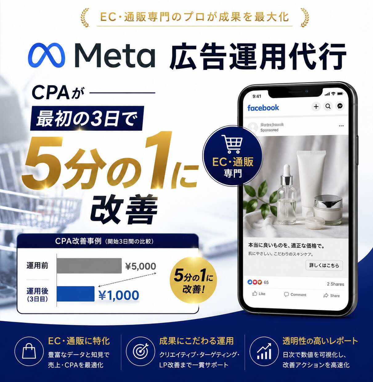 自社通販で成果を出したMeta広告運用を伴走します 依頼者目線で、指示待ちせず改善提案まで対応 イメージ1