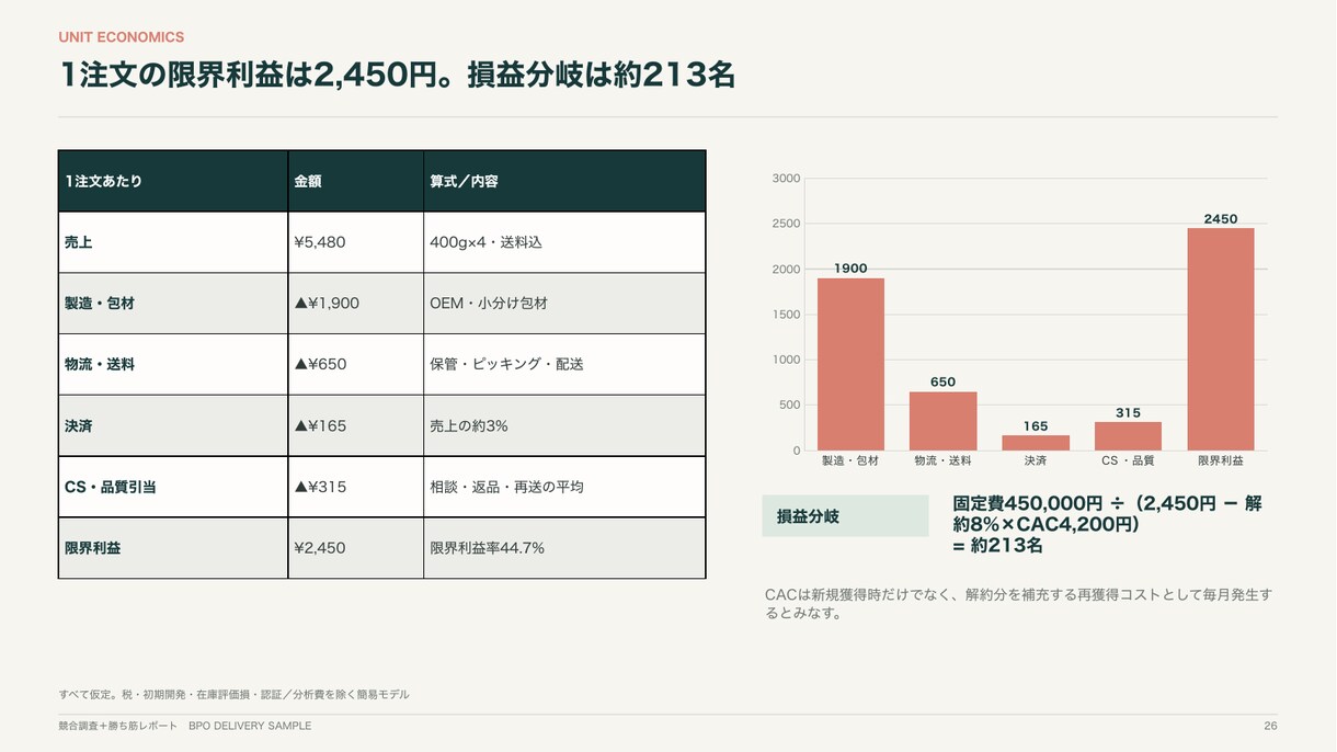 競合5社を調べ勝ち筋まで提案します 価格・訴求・口コミを比べ、次の打ち手まで明確に イメージ9