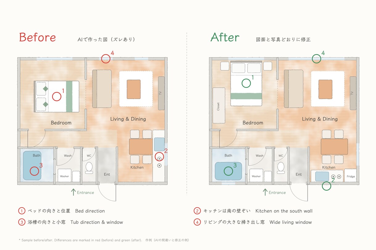 民泊リスティング作成と手書き風間取り図を制作します 現役スーパーホストが、魅力が伝わる掲載ページを仕上げます イメージ6