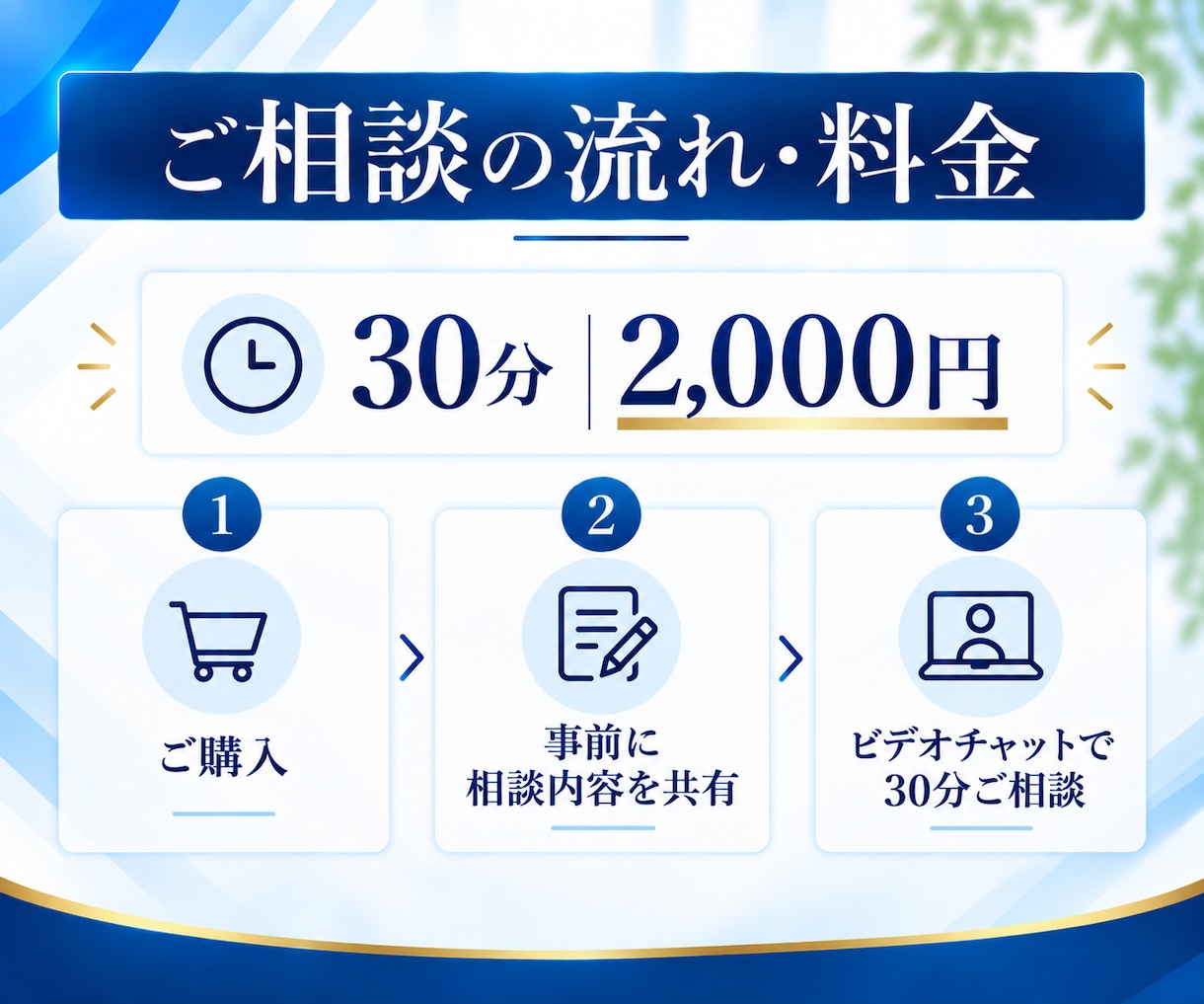 UTAGE導入前の疑問やお悩みの相談に乗ります やりたいこと実現できる？導入前の疑問を整理します イメージ4