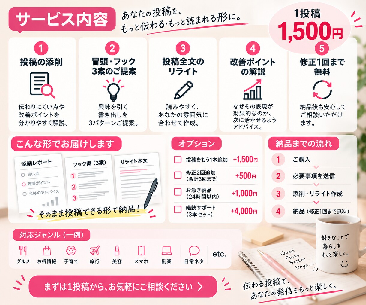 伸び悩むX投稿を添削・改善します 実際にXを伸ばしてきた経験から、投稿を一緒に整えます イメージ3