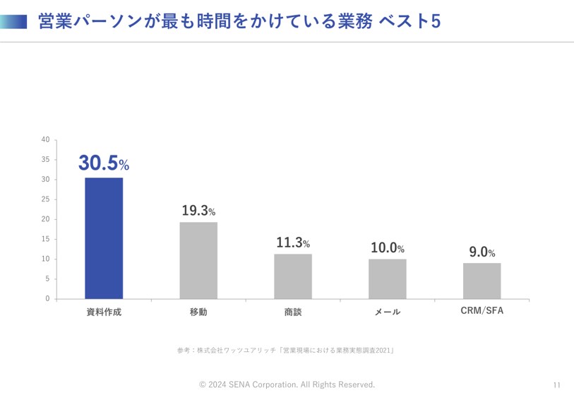 相手に伝わるプレゼン資料作成マニュアルを提供します マニュアル（動画コンテンツ）＋PPTテンプレート付 イメージ6