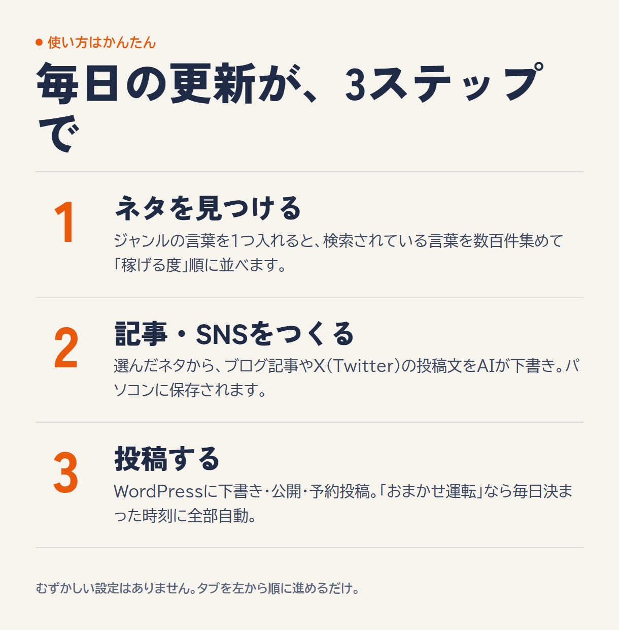 ブログ記事とSNSをAIで自動作成ツール渡します キーワードでネタ探し→記事→WordPress投稿まで自動化 イメージ2