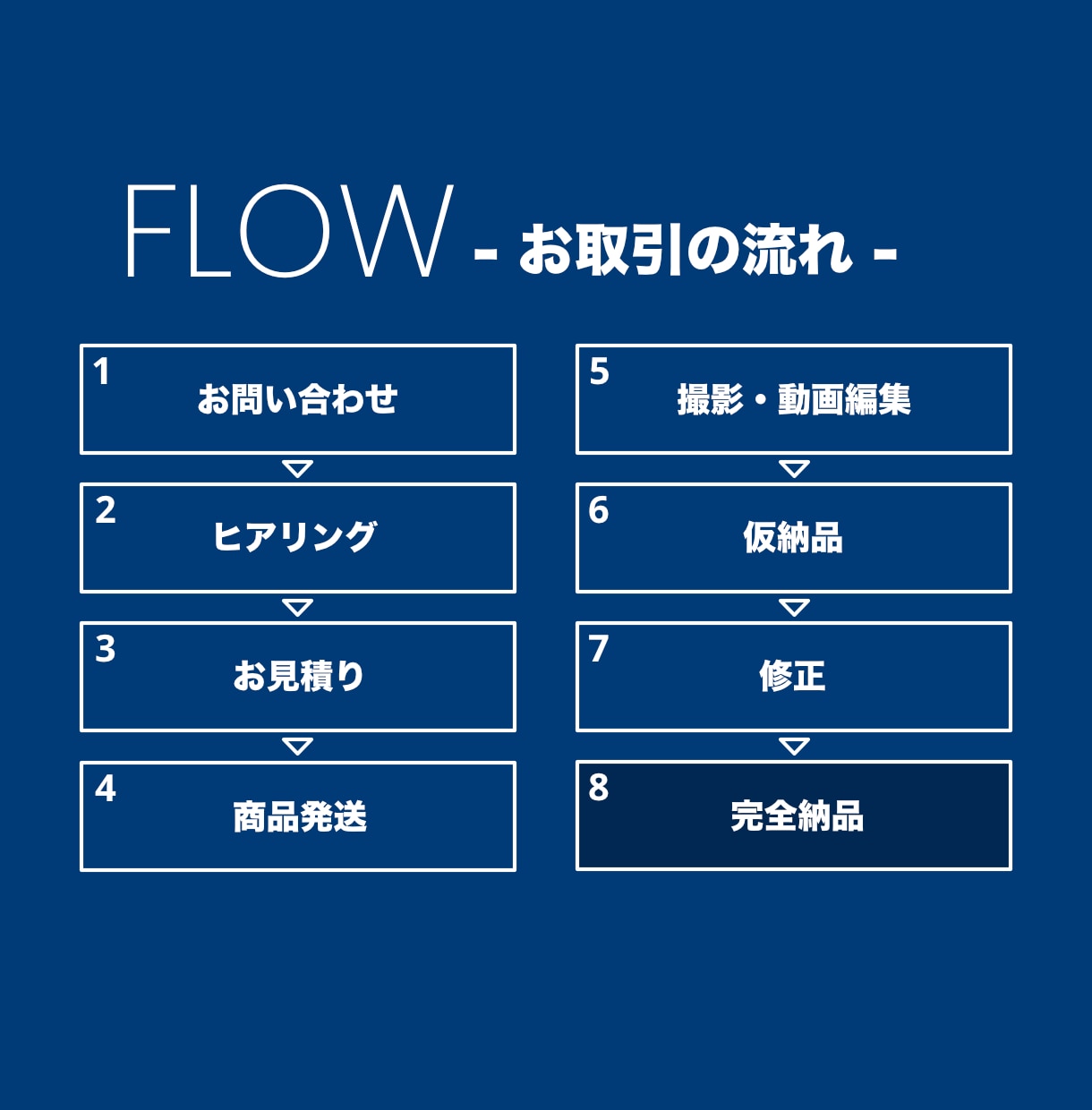 商品動画撮影と動画編集します ファッションブランドのオシャレな動画制作経験 イメージ2