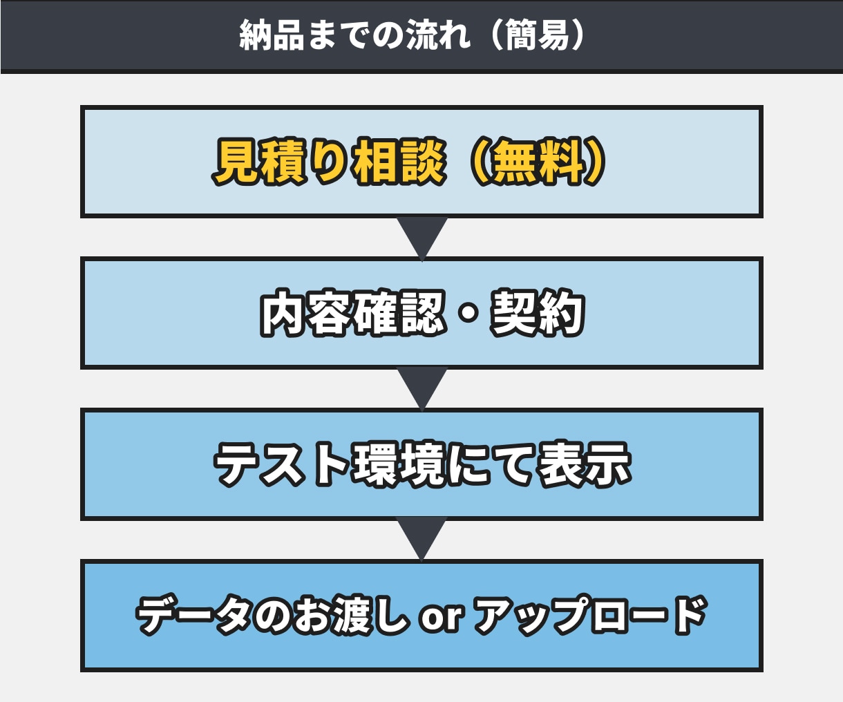 AI生成コードOK！HTMLサイト修正します ChatGPTで作ったサイトも直せます イメージ2