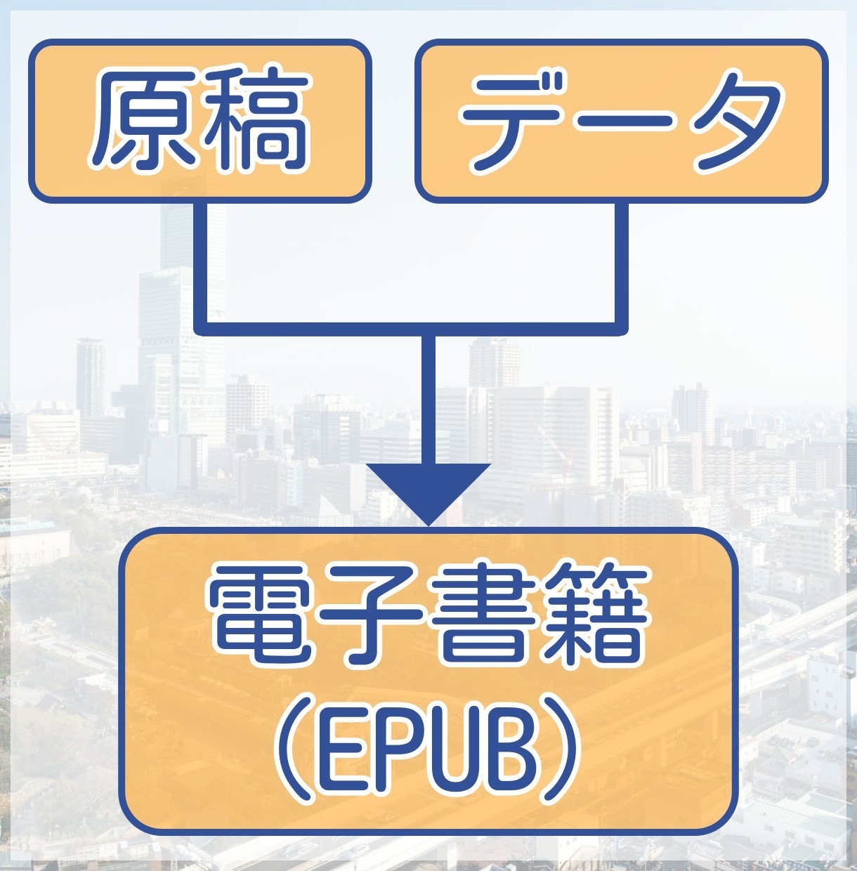 電子書籍/EPUBをデータから自動生成します データから電子書籍(EPUB)を生成するプログラムを書きます イメージ1
