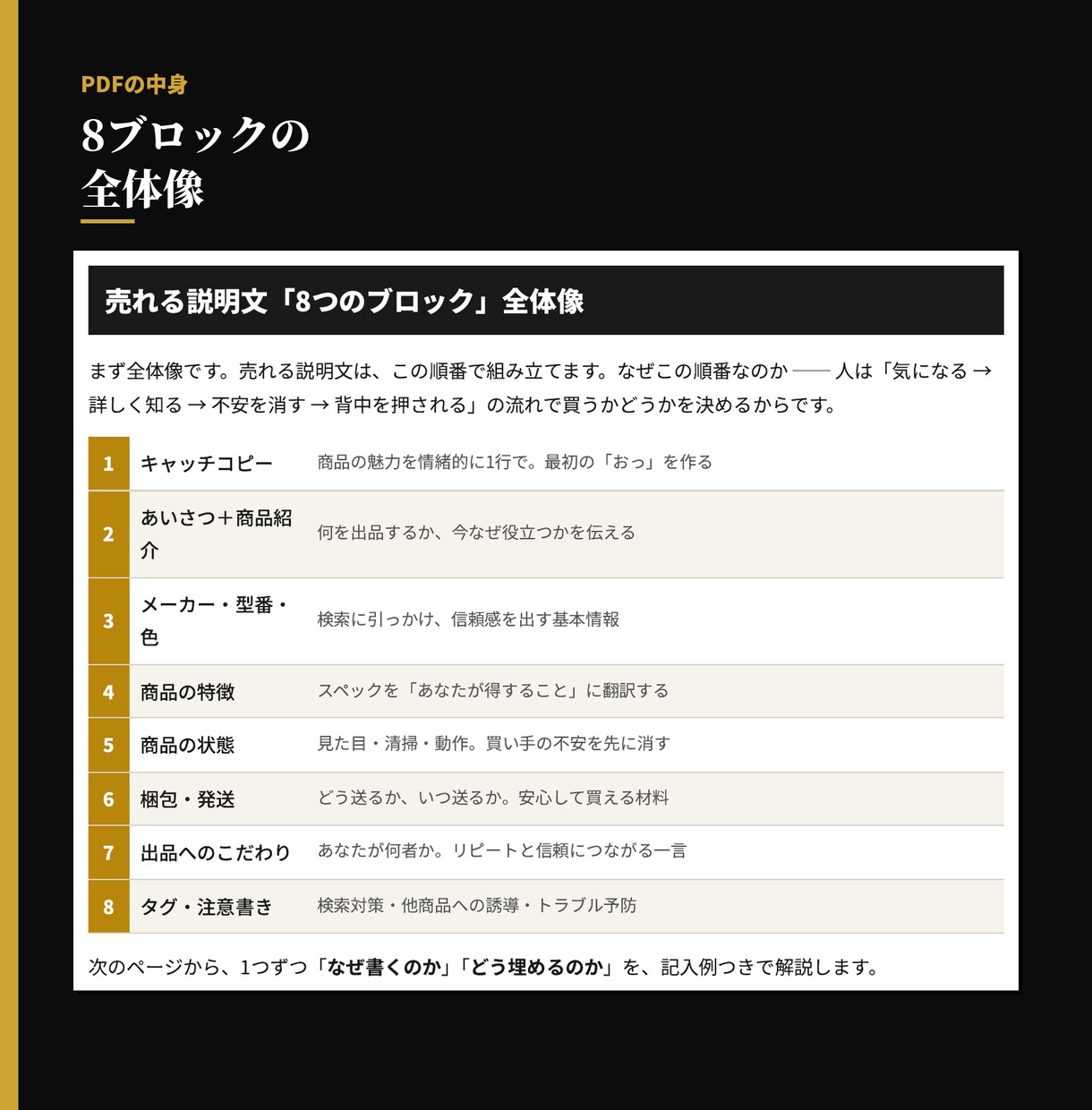 コピペで使える出品テンプレート提供します 穴埋めするだけ。初心者でも売れる説明文が今日から書けます。 イメージ2