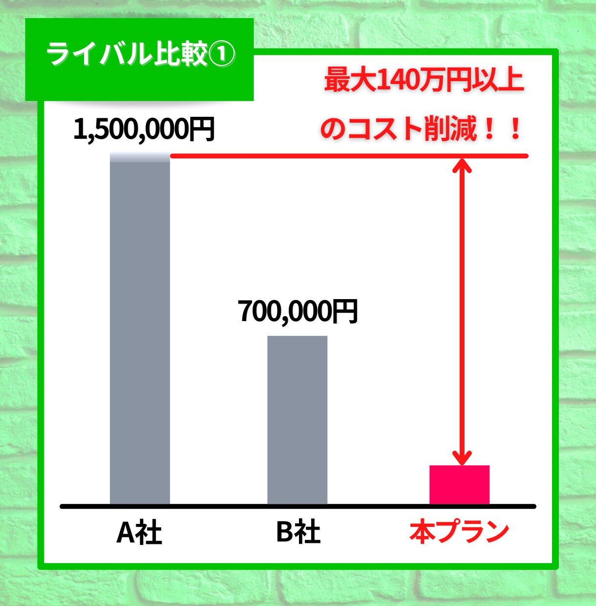5名限定！【完全丸投げ】Lステップ構築代行致します 完全カスタマイズのLステップ構築代行をお任せください！ イメージ3