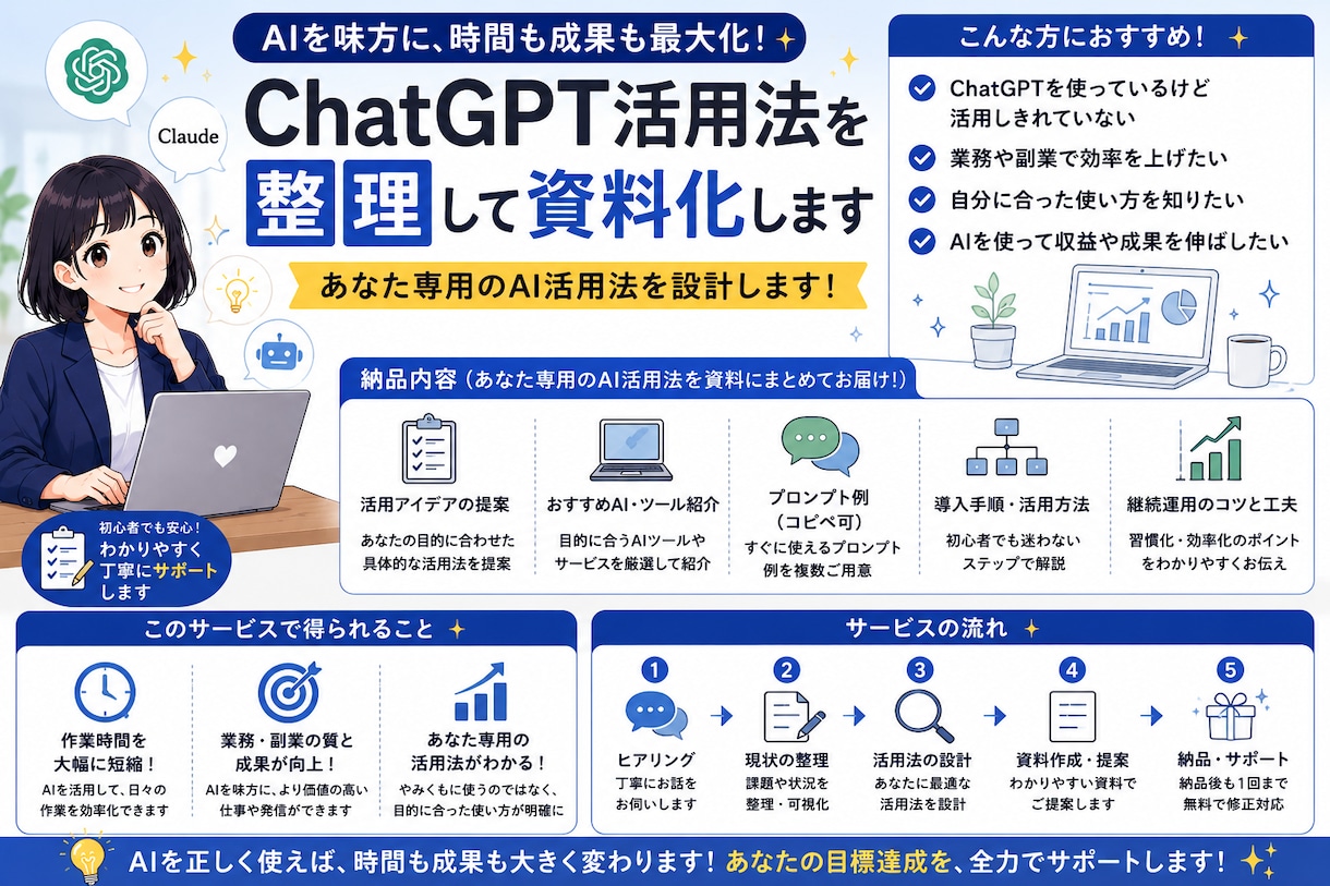 ChatGPT活用法を整理して資料化します あなた専用のAI活用法を設計します イメージ2