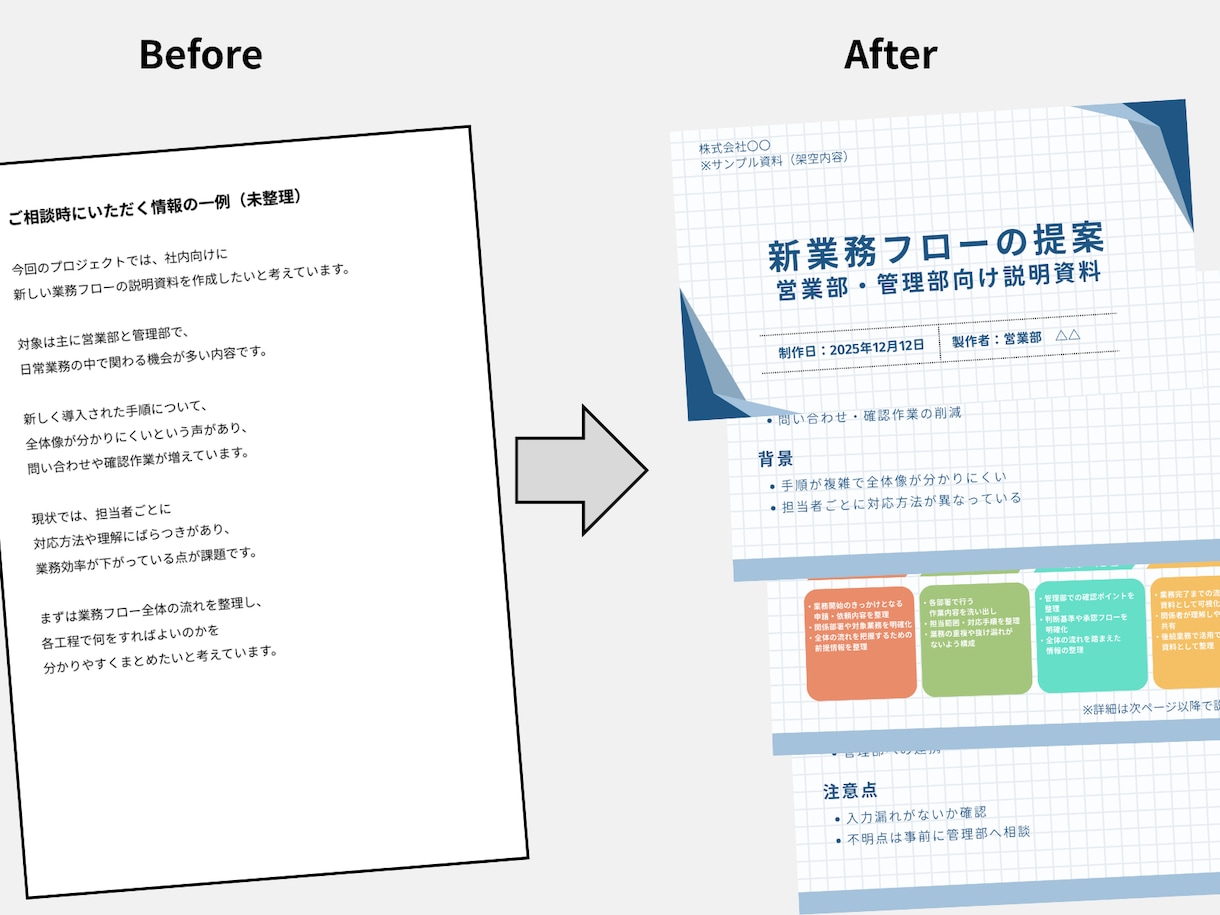 Canvaでテキストから見やすい資料を作成します 原稿はあるけど、資料作成が面倒な方へ イメージ2