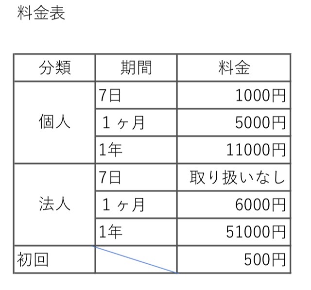 バナー広告の募集をします 広告ならおまかせください！！！ イメージ2