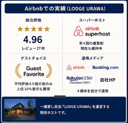 現役スーパーホストが民泊開業・集客の相談に乗ります 1時間ビデオ相談。事前にページを拝見し具体的にアドバイス イメージ5