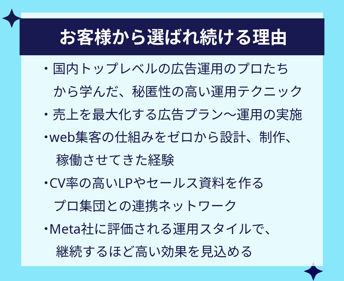 Google広告（グーグル広告）の設定代行します 反響が出やすいキーワード×広告文設計を知り尽くしたプロが対応 イメージ2