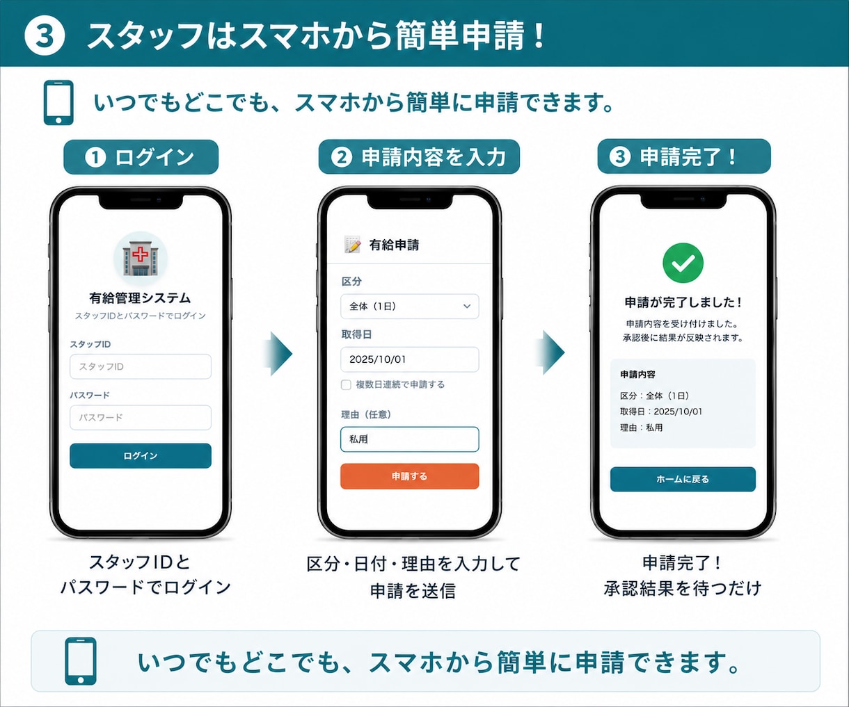 有給申請・残数管理システム提供します 小規模事業所向け / GAS / スマホ対応 イメージ3