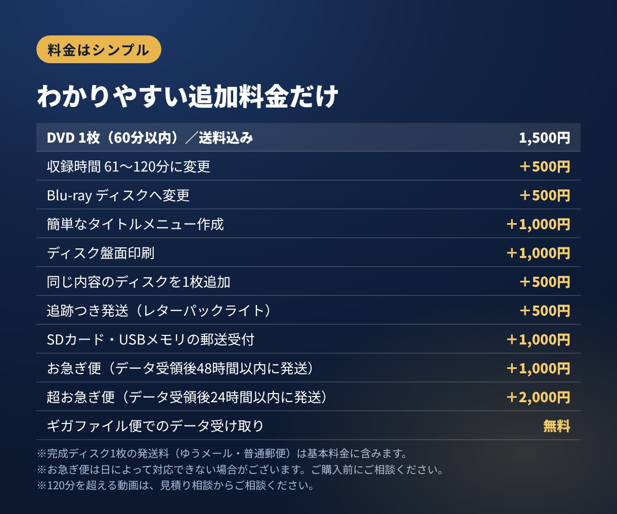 SDカード郵送OK！DVD・Blu-ray化します 運動会・発表会・家族旅行の思い出を送料込みでディスクに イメージ2