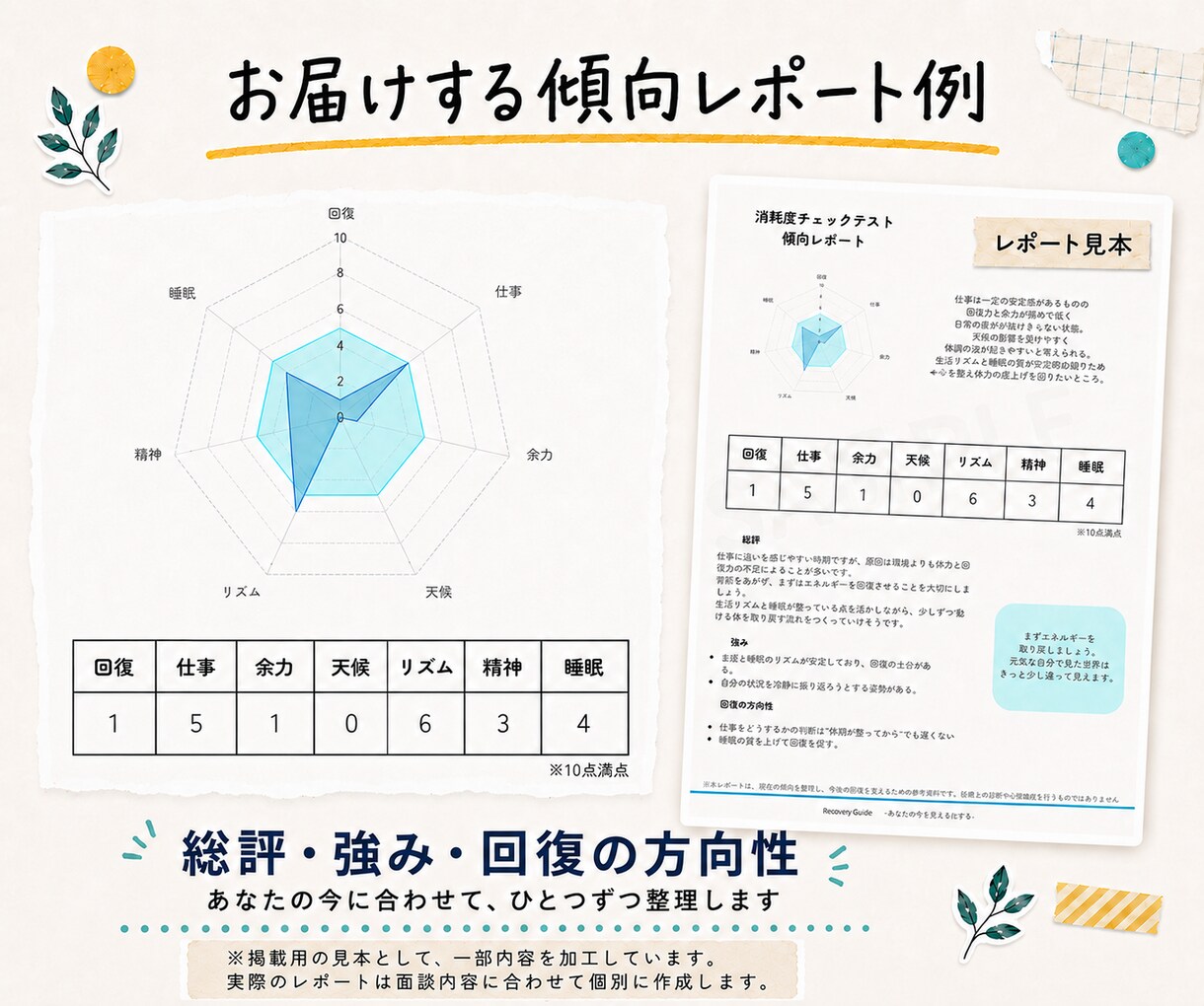 70問と面談であなたの疲れ方を見える化します 7つの視点から、あなたの疲れ・消耗傾向を一緒に整理します。 イメージ3