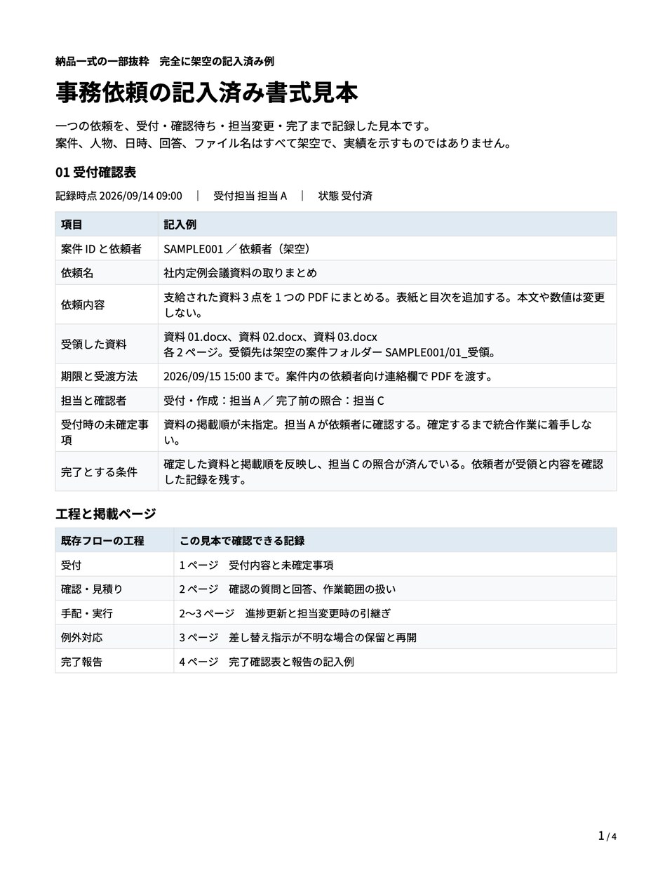 軽貨物の受注・引継ぎ・報告を手順化します 配送現場の業務マニュアル・確認表・報告書式まで作成 イメージ5