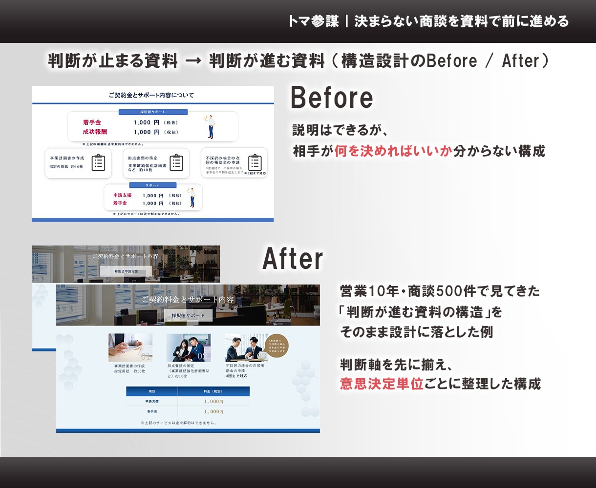 会社案内・提案資料をそのまま提出できる形に整えます 出すときに気まずくならない資料にします イメージ4