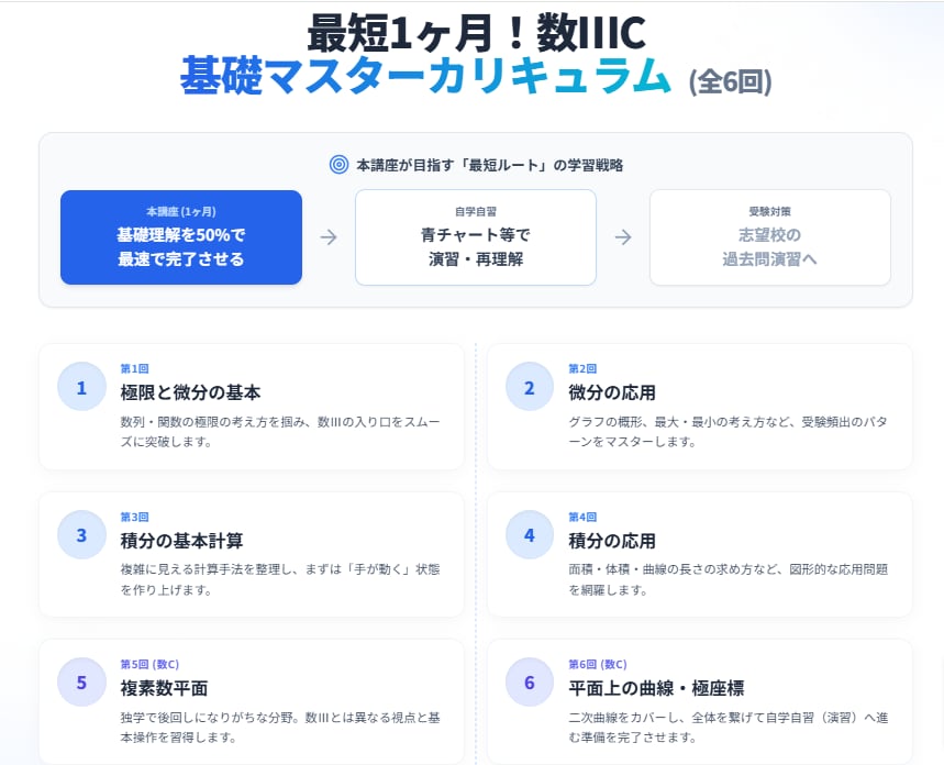 ６回授業｜高校数学ⅢCの予習を1ヶ月で習得します 高2先取り学習/高3復習/現役青学理系学生がサポートします イメージ3