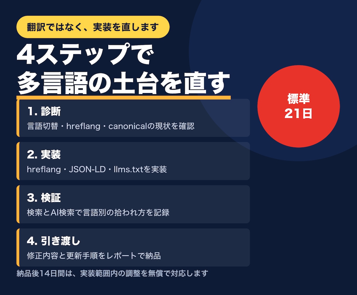 多言語サイトをAI検索対応にします hreflang・構造化データ・llms.txtまで実装 イメージ2