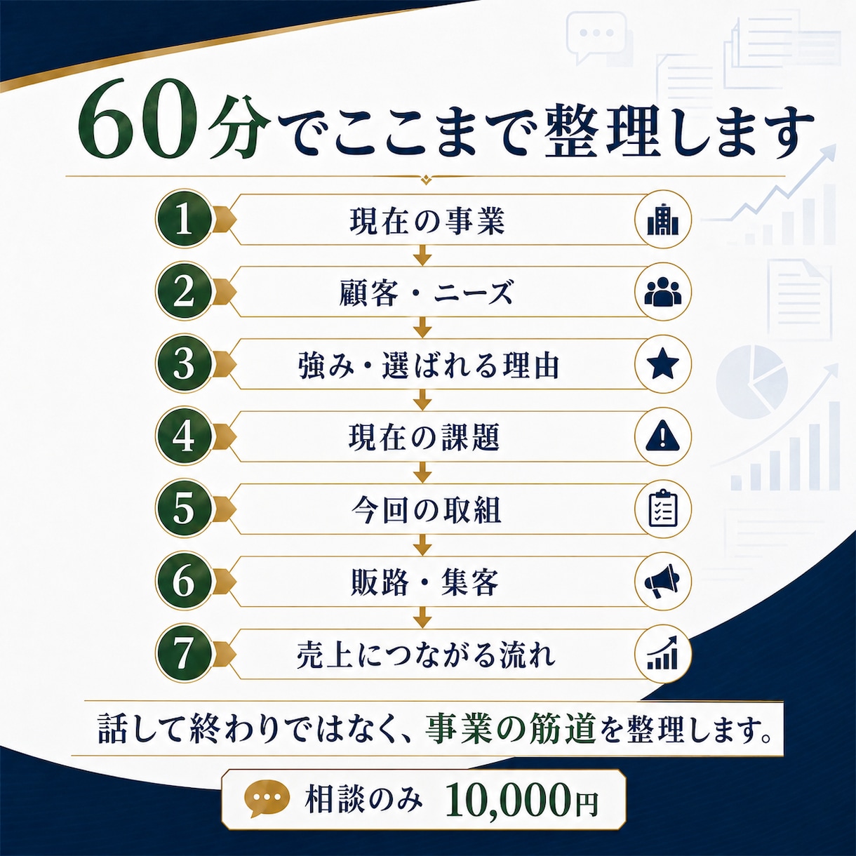 持続化補助金にも活かせる事業計画を立案します 本格経営相談＋必要なら個別事業計画案まで⁉ イメージ3