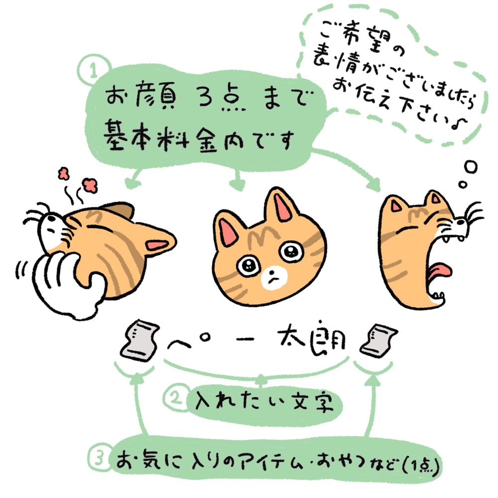 グッツ商用可！ペット・動物のお顔お描きします 文字入れ・お気に入りのアイテムを添えてゆるくかわいい似顔絵◎ イメージ2