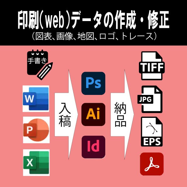 印刷（web）データの新規・修正を承ります 「相談先が無い」「頼みづらい」まずは相談から解決しませんか？ イメージ1