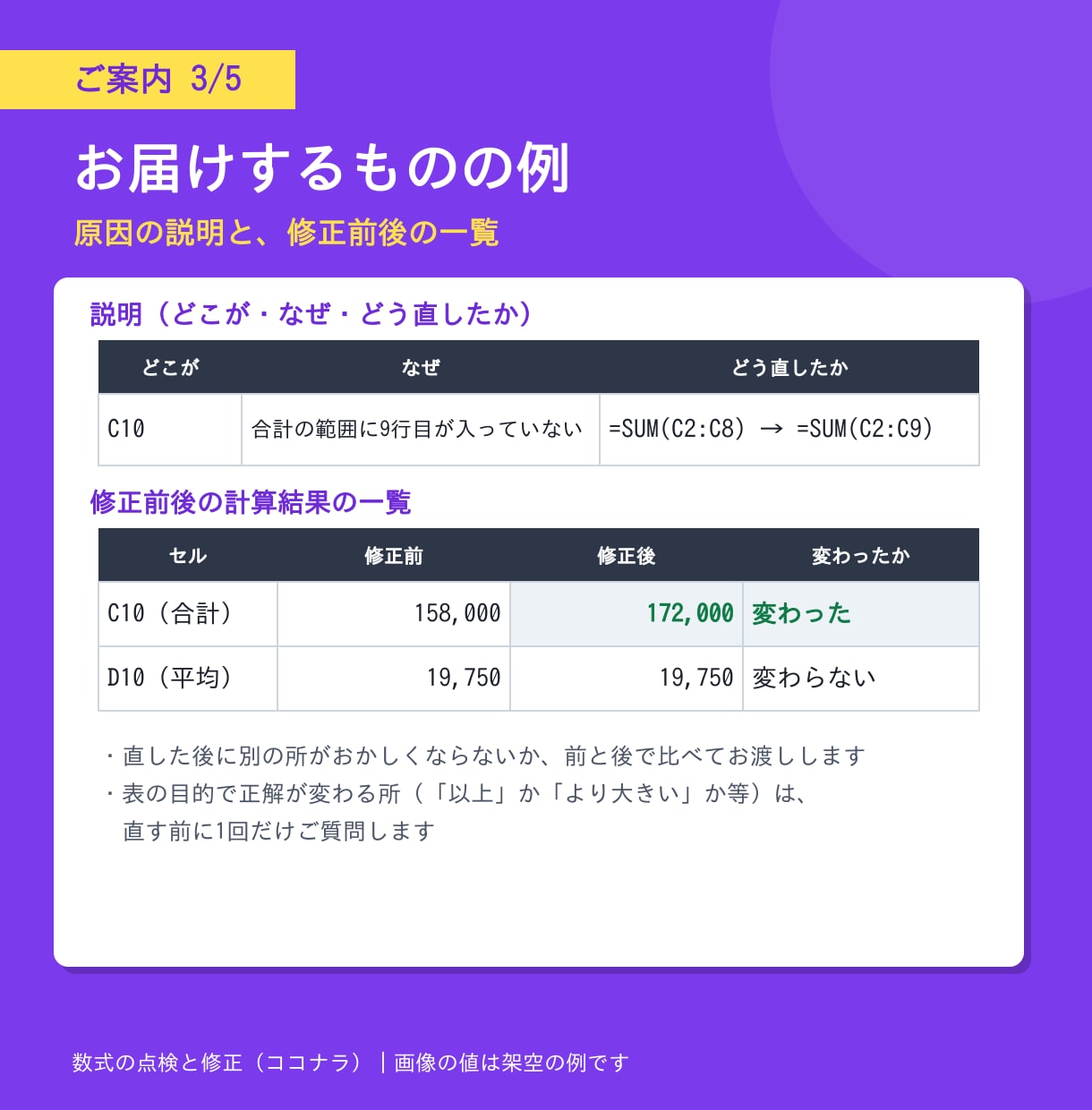 計算が合わないExcelの数式を点検・修正します 原因の説明と、直す前後の結果一覧をお渡しします イメージ4