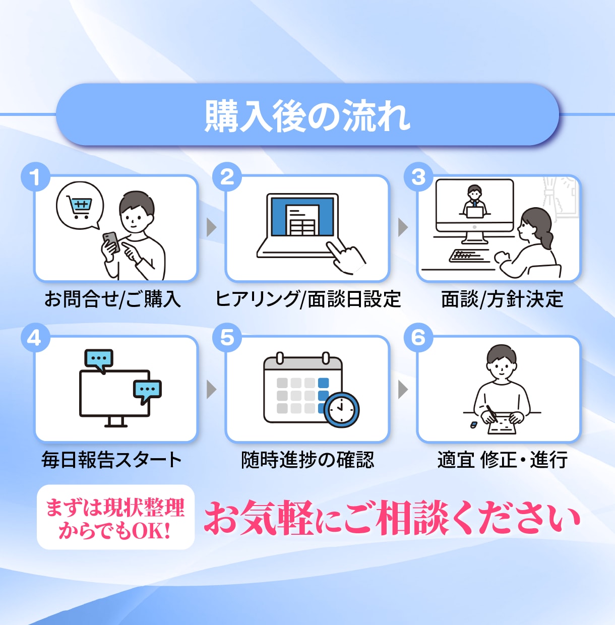 税理士試験の【毎日報告・月１面談】個別指導をします 複数科目も追加料金なし｜計画・日報・30分面談で1か月伴走 イメージ9
