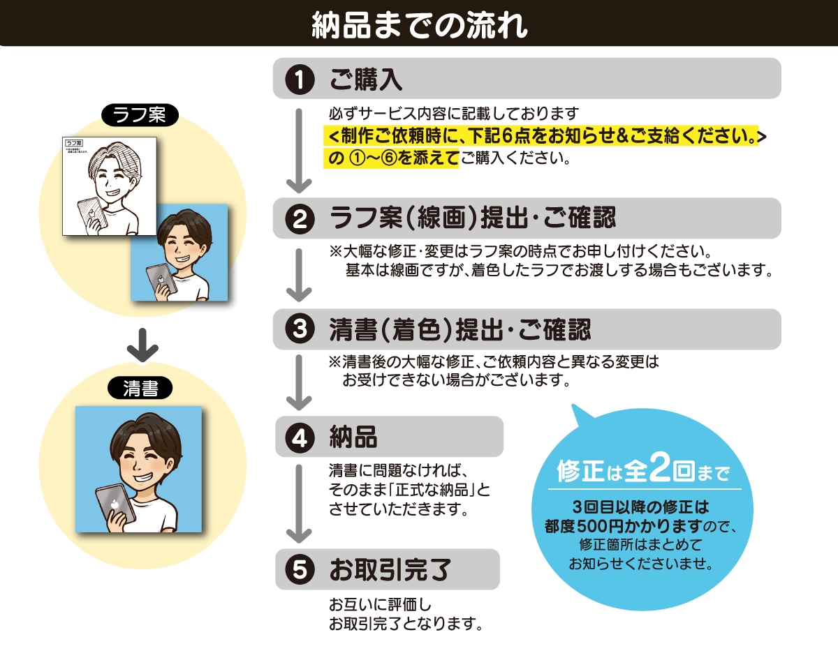 なんとなーく似てる、好印象なアイコンを制作します ★商用・2次利用OK! ブログやLINE、SNSアイコンに! イメージ10