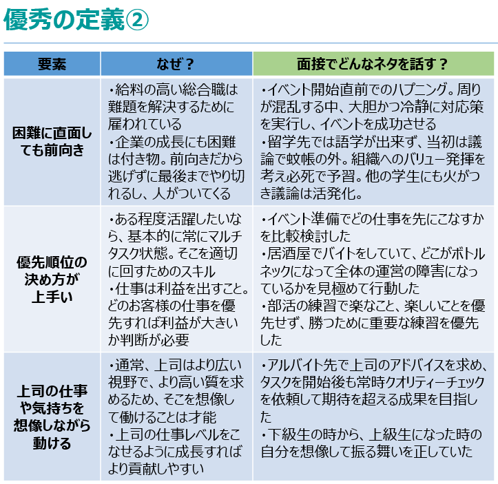 デジタルマーケ企業の人事が面談・壁打ちをします 今とありたい姿のギャップを見つけ、問題設定から始める思考術！ イメージ2