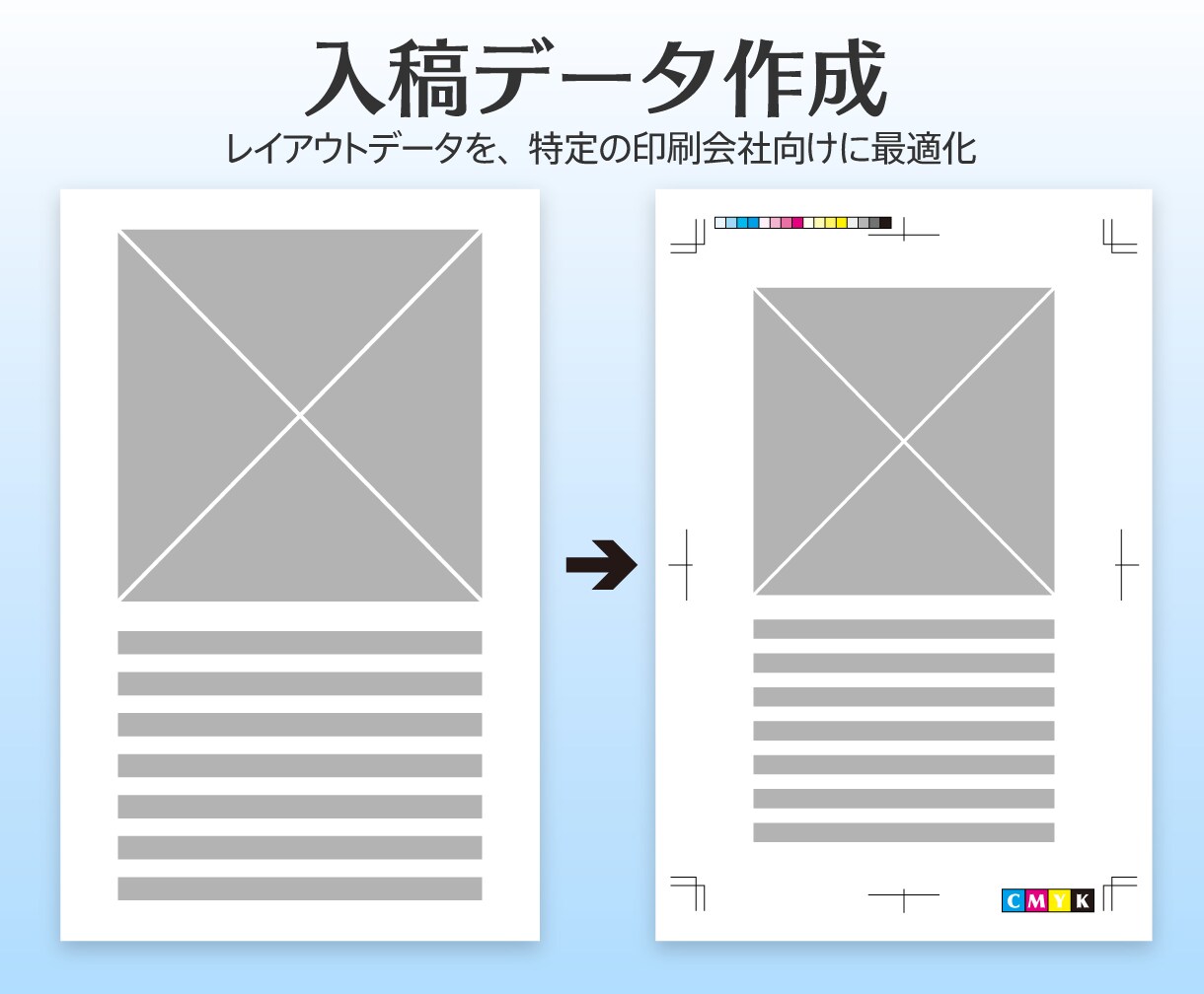 大手印刷会社出身者が対応。データを修正・編集します 何箇所でも、何度でも修正無制限。印刷所への入稿も保証します。 イメージ5